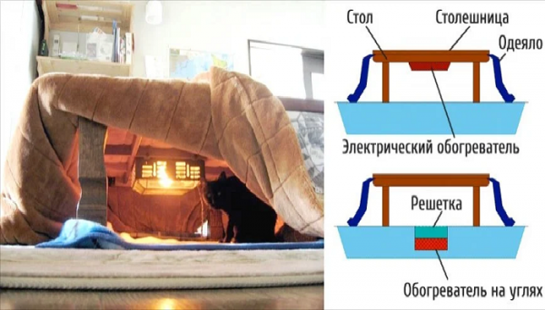  Как японцы хранят вещи в домах, в которых нет мебели