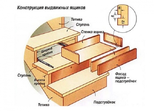 Многофункциональные лестницы с ящиками в ступенях: компактно и оригинально Многофункциональные лестницы с ящиками в ступенях: компактно и оригинально
