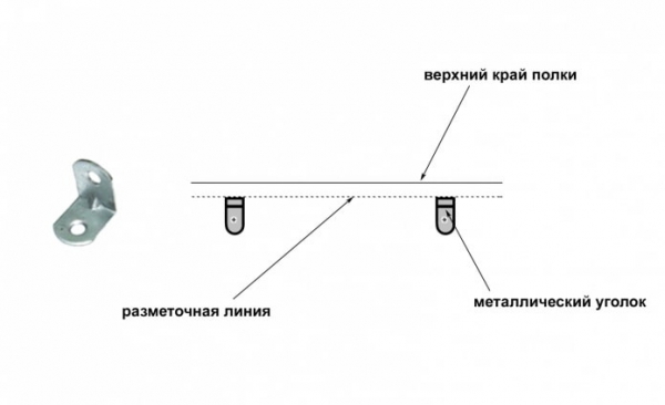 Как обустроить гардеробную из кладовки? Как обустроить гардеробную из кладовки?