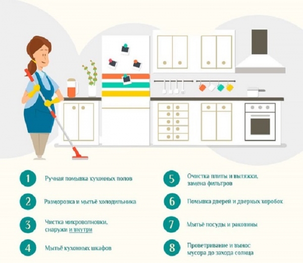 Как преобразить кухню до неузнаваемости всего за 7 дней