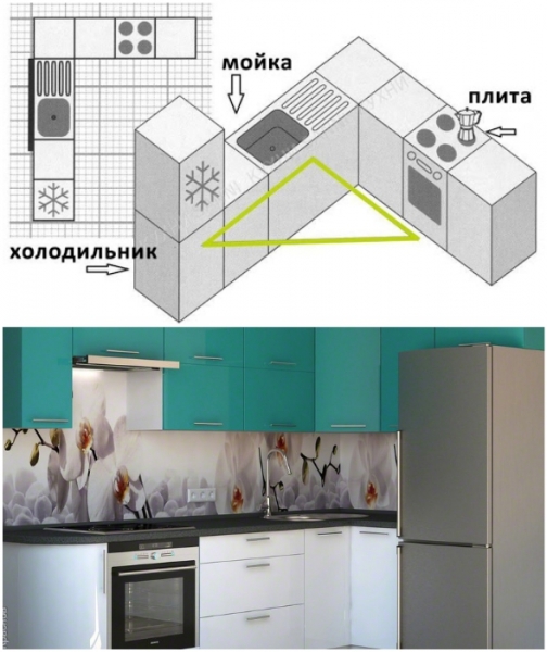 6 основных ошибок, которые лучше не совершать при выборе углового кухонного гарнитура 
