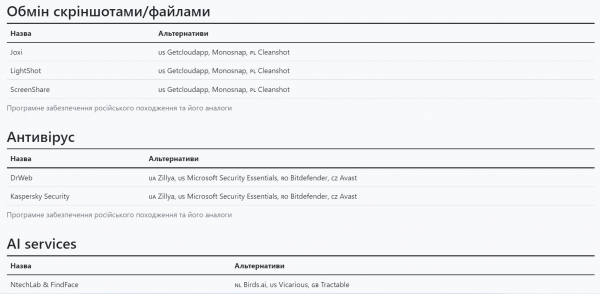 
   			Меняем российское программное обеспечение на безопасные аналоги   		