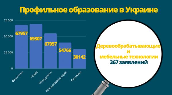 Профессия настоящего и будущего — мебельщик
Профессия настоящего и будущего — мебельщик
